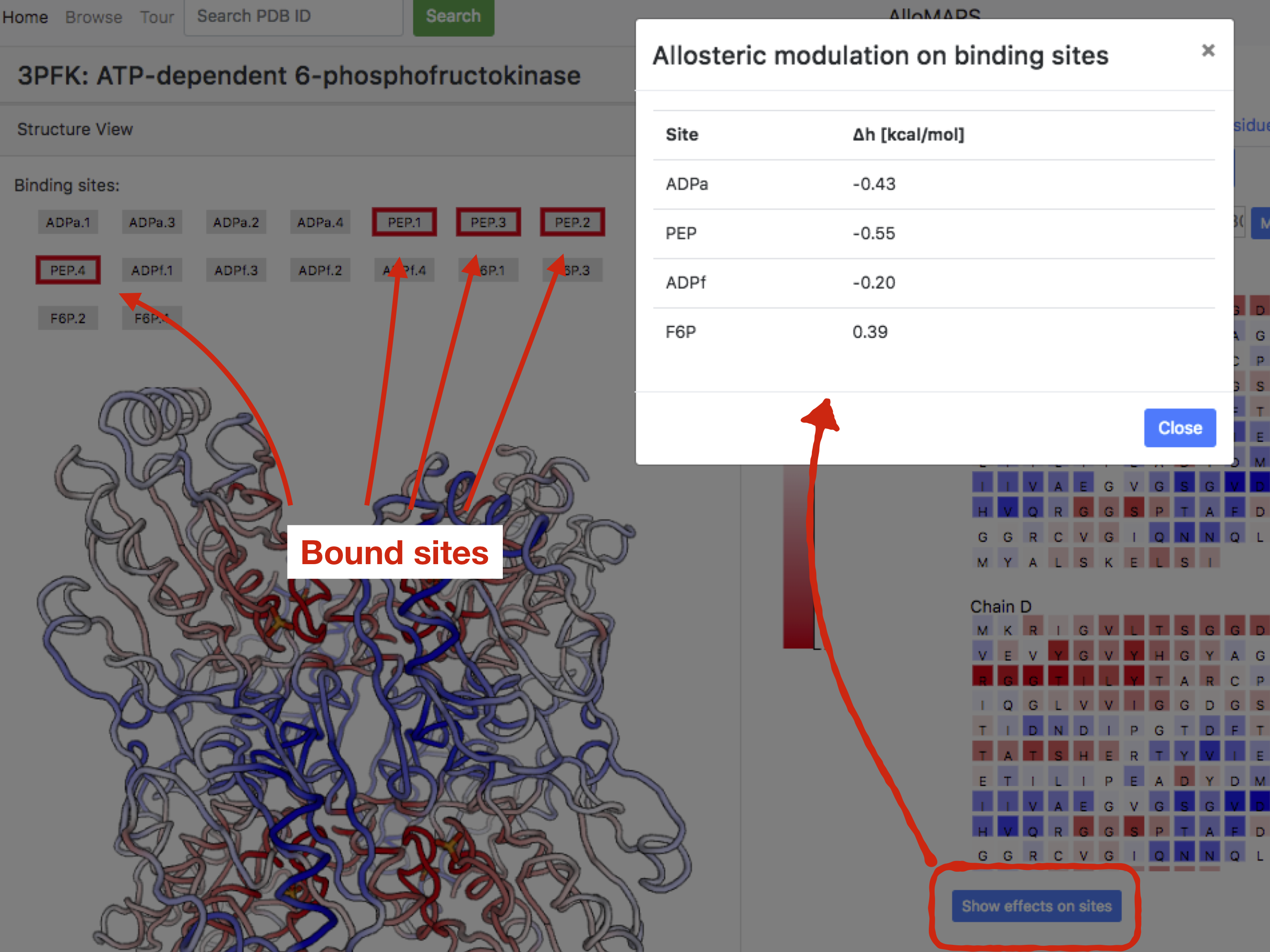 Modulation on binding sites